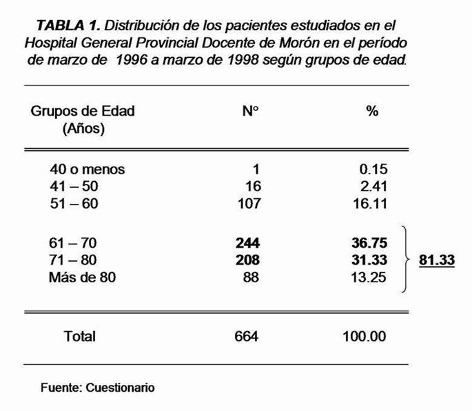 Tabla 1 - <div style=